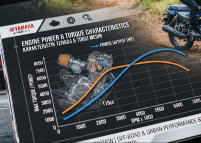 Bedah Peforma Mesin Yamaha PG-1 Special Edition 115cc: Seberapa Kuat Libas Tanjakan?