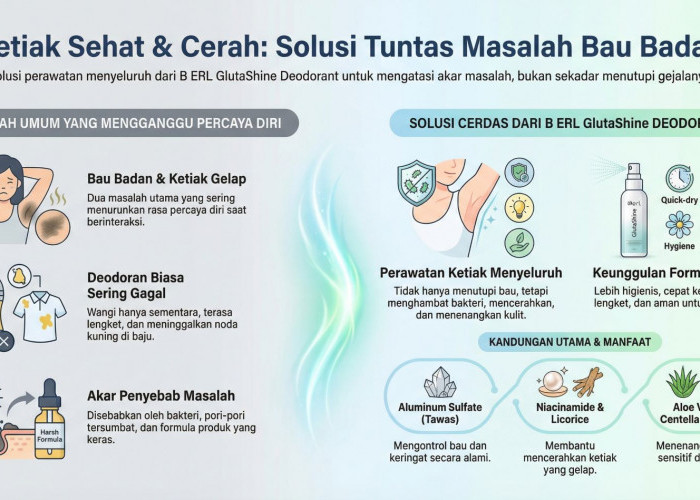 Bukan Sekedar Wangi, B ERL GlutaShine Deodorant Natural Spray Juga Bikin Ketiak Sehat