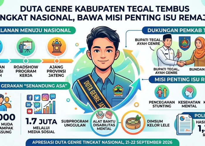 Duta GenRe Kabupaten Tegal Wakili Jateng ke Tingkat Nasional 2026, Ini Misi Penting yang Dibawa 