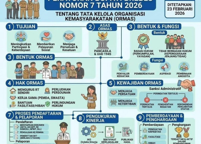 Pemkab Brebes Tetapkan Perbup Nomor 7 Tahun 2026 tentang Tata Kelola Ormas