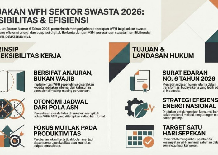 Aturan Baru WFH 2026: Perusahaan Swasta Bebas Atur Jadwal, Tak Harus Ikut ASN 