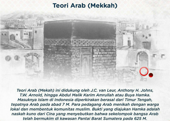 4 Teori Masuknya Islam Di Indonesia,  Pemukiman Arab  Bandar Khalifah Di Baros Jadi Bukti Sejarah