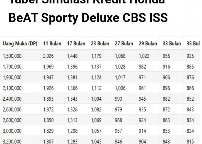 Simulasi Kredit Motor Honda BeAt DP Hanya Rp1,3 Juta Saja, Ini Tabelnya 