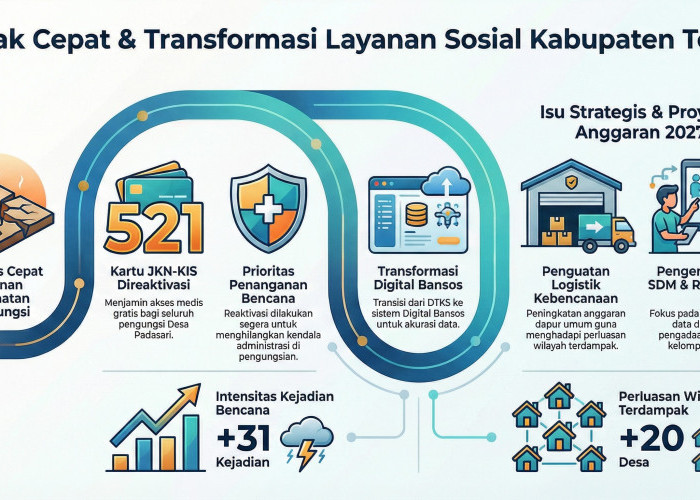 Kabar Baik! 521 Kartu KIS PBI Pengungsi Padasari Tegal Resmi Diaktifkan Kembali