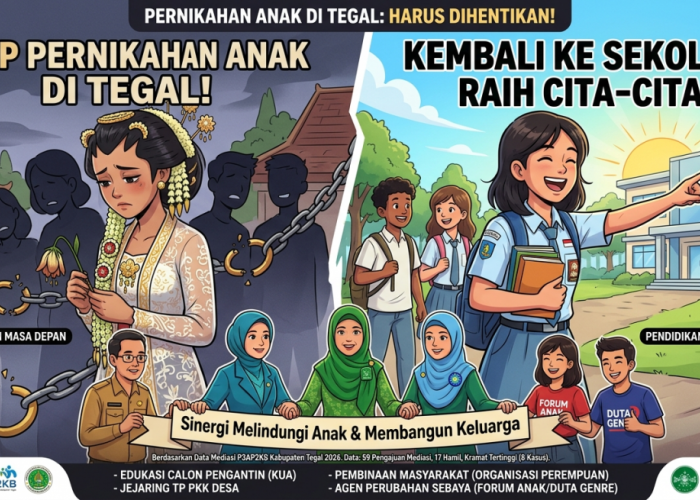 Miris! Angka Pernikahan Anak di Tegal Masih Tinggi, Kecamatan Kramat Tertinggi