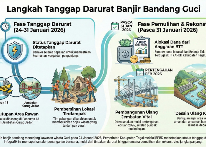 Kawasan Wisata Guci Tegal Berstatus Tanggap Darurat, Jembatan Curug Jedor Ditutup Sementara