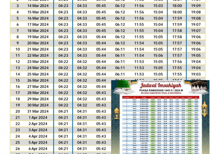 Jadwal Imsakiyah Ramadhan 1445 H Tegal dan Sekitarnya, Cek Selengkapnya di Sini