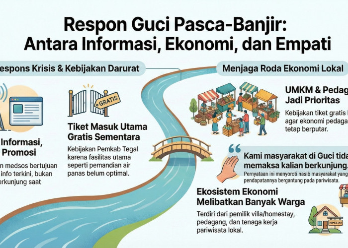 HTM Gerbang Guci Digratiskan Pasca Banjir Bandang, Pengelola: Kebijakan di Masa Darurat