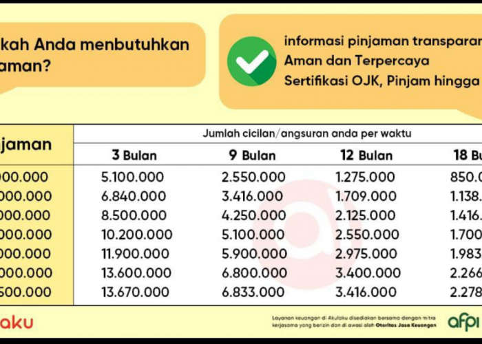 Pinjaman Online Limit Rp40 Juta di Akulaku, Cicilan Ringan Mulai Rp850.000 Tenor 18 Bulan