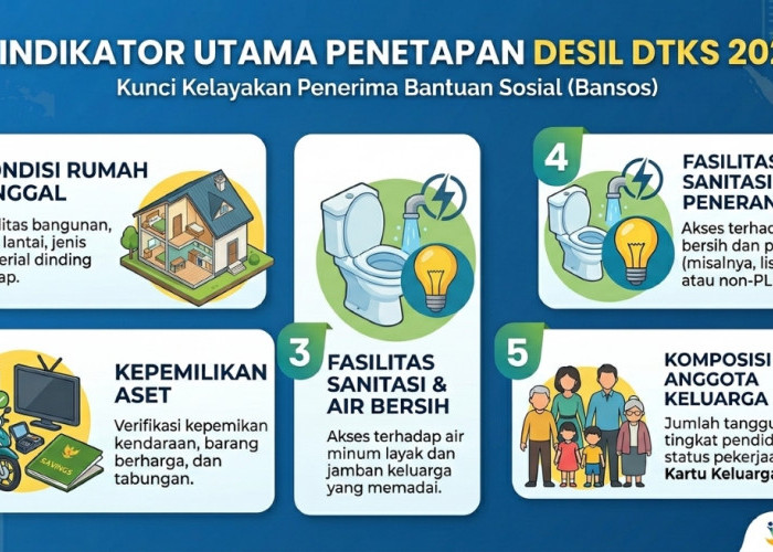 Cara Cek Desil DTKS 2026: Indikator Penentu Kelayakan Penerima Bansos PKH
