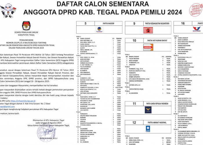 Daftar Calon Sementara Anggota DPRD Kabupaten Tegal dalam Pemilihan Umum Tahun 2024