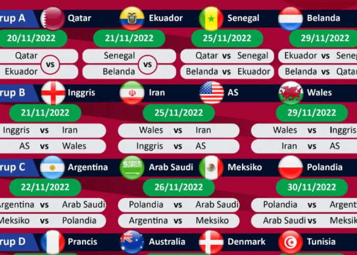 Jadwal Lengkap Piala Dunia 2022, Qatar vs Ekuador Pembuka, Spanyol vs Jerman Paling Dinanti