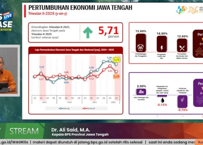 Penduduk Miskin Jateng Berkurang 59 Ribu Jiwa 
