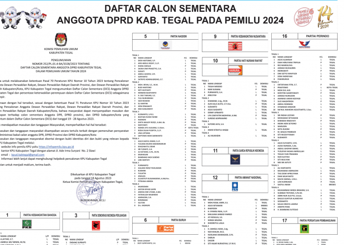 Telah Diumumkan Daftar Calon Sementara (DCS) Anggota DPRD Kabupaten Tegal dalam Pemilu 2024