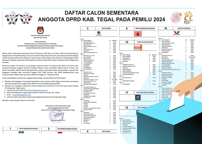 Berikut Daftar Calon Sementara (DCS) Anggota DPRD Kabupaten Tegal dalam Pemilu 2024