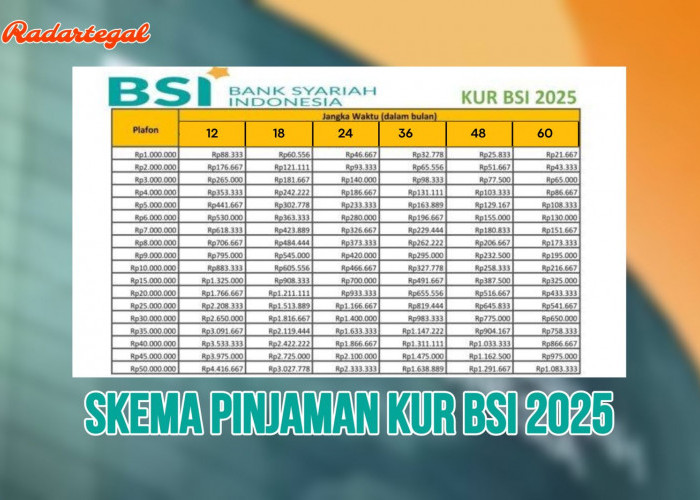 Bebas Riba, Ini Skema Pinjaman KUR BSI 2025 Plafon Rp75 Juta