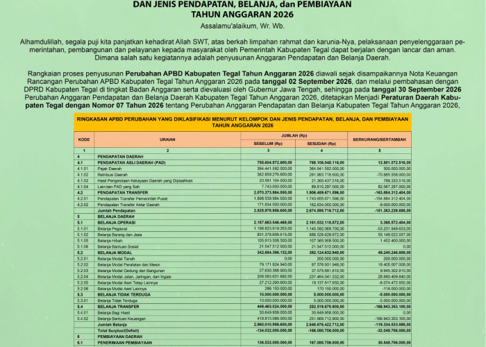 Tok! Perda Perubahan APBD Kabupaten Tegal 2026 Resmi Ditetapkan