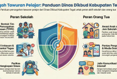 Dinas Dikbud Kabupaten Tegal Terbitkan SE Cegah Tawuran Pelajar, Sanksi Tegas Menanti!