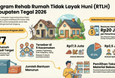 Pemkab Tegal Rehab 177 Unit RTLH di 5 Kecamatan, Cek Prosedur dan Besaran Bantuannya