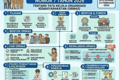 Pemkab Brebes Tetapkan Perbup Nomor 7 Tahun 2026 tentang Tata Kelola Ormas