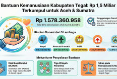 Terkumpul Rp1,5 Miliar, Bantuan untuk Aceh dan Sumatera Disalurkan Pemkab Tegal