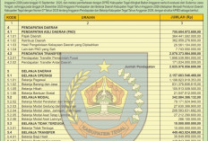 APBD 2026 Kabupaten Tegal Sudah Disahkan, Ini Ringkasan Profilnya