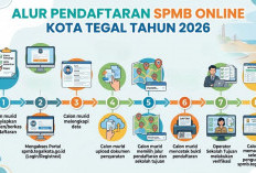 SPMB SD dan SMP Kota Tegal 2026, Catat Jadwal dan Siapkan Dokumen Persyaratannya Bun!