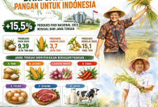 Hari Jadi Ke-81 Jateng: Komitmen Menjaga Lumbung Pangan Nasional