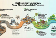 Pemkab Tegal Kucurkan Rp400 Juta, Lanjutkan Remediasi Limbah B3 di Pesarean