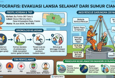 Efek Mati Lampu, Lansia di Imbanagara Raya Ciamis Terperosok ke Sumur