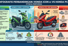 Duel Perbandingan Motor Listrik Honda Icon e dengan Honda PCX