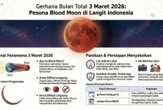Momen Langka! Gerhana Bulan Total 3 Maret 2026
