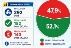 Gaji Ke-13 Perangkat Desa di Brebes Segera Cair, 152 Wilayah Sudah Ajukan Pencairan