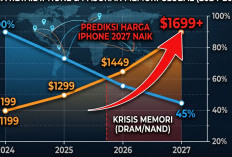 Harga iPhone 2027 Diprediksi Naik, Ternyata Ini Biangkeroknya
