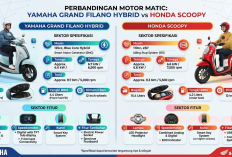 Bedah Perbandingan Motor Yamaha Grand Filano Hybrid dan Honda Scoopy